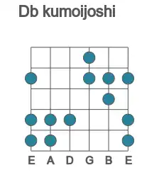 Guitar scale for Db kumoijoshi in position 1